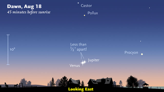 Illustration for article titled Set Your Alarm: Venus and Jupiter Will Light Up the Pre-Dawn Sky